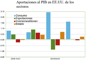 Wertefinder: Informe de mercado- Diciembre 2019