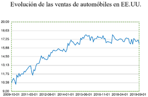 Wertefinder: Informe de mercado- Diciembre 2019