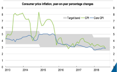 evolución IPC Indonesia
