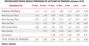 Nueve razones por las que no quieres un plan de pensiones Y nueve argumentos que las desmontan