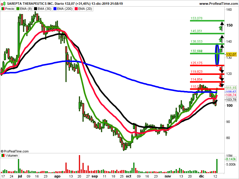 Sarepta Velas japonesas Isidro Fornells