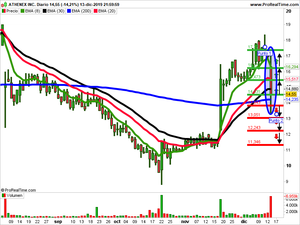 Opiniones semanales: Sarepta Therapeutics, China Ceramics y Athenex