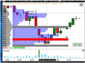 Opiniones semanales: Sarepta Therapeutics, China Ceramics y Athenex