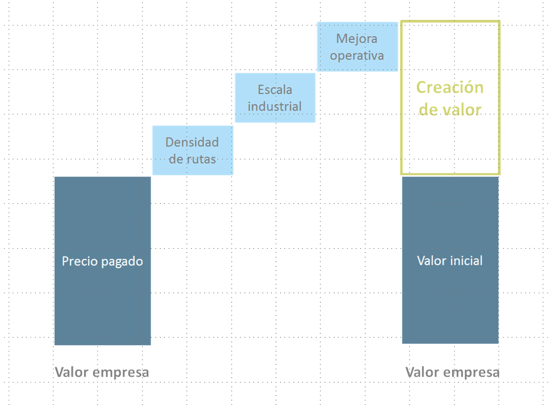 Competidores adquisiciones