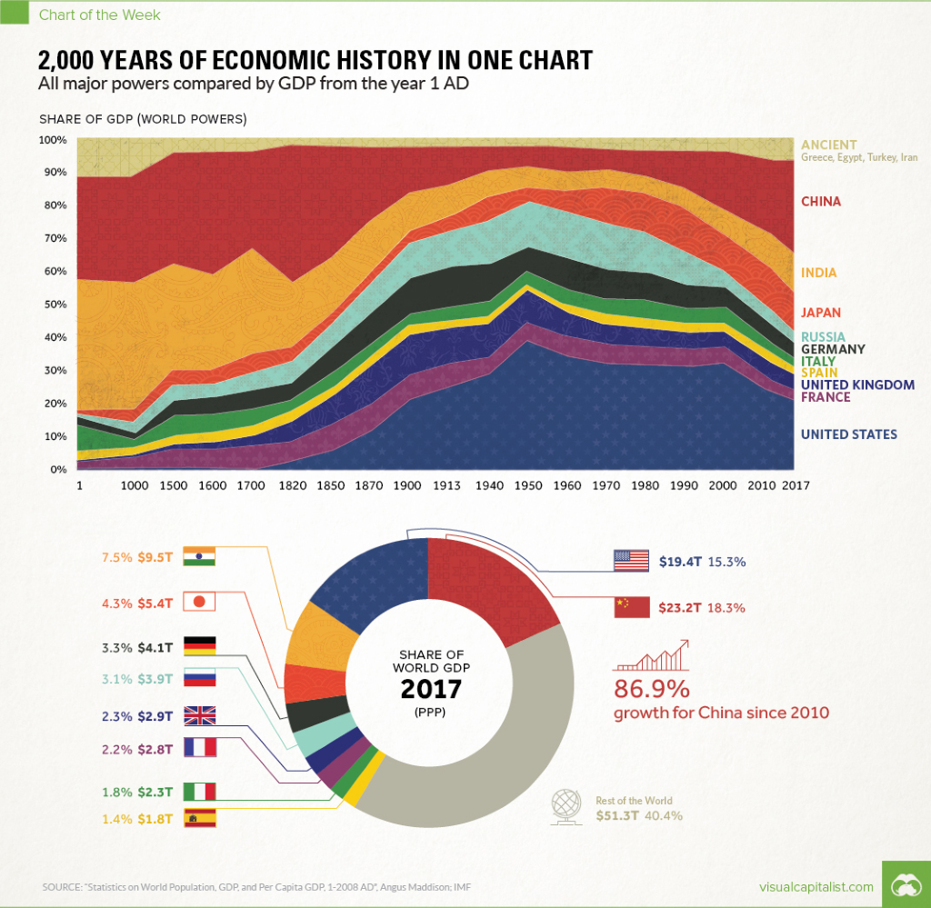 Crecimiento economía China