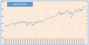 Lo más importante de la operativa con opciones Lo más importante de la operativa con opciones