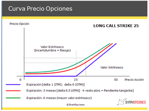 Letras Griegas: Delta