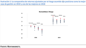 Recomendaciones para 2020: Carta de nuestro Director de Inversiones