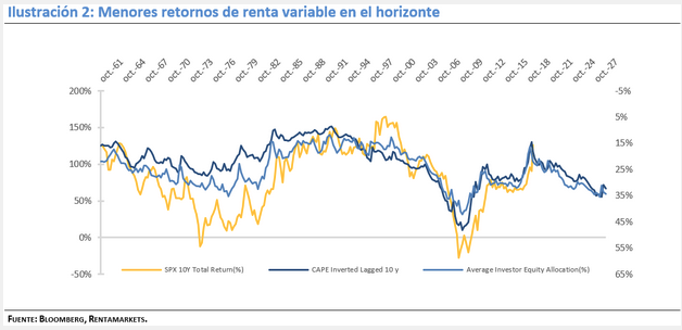expectativas retornos RV