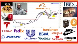 🚦Resumen semanal INVERSIÓN en ►BOLSA📈 con David Galan 21 diciembre 2019