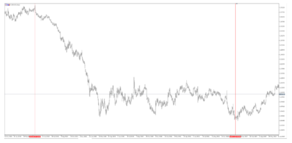 Euro/Dólar en épocas de crisis