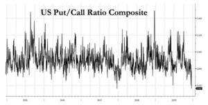 Asignación cartera de fondos I Trimestre 2020: valoraciones y sentimientos