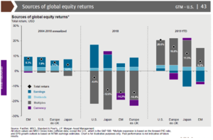 Asignación cartera de fondos I Trimestre 2020: valoraciones y sentimientos