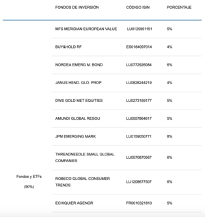 Asignación de fondos para el I Trimestre 2020: La cartera