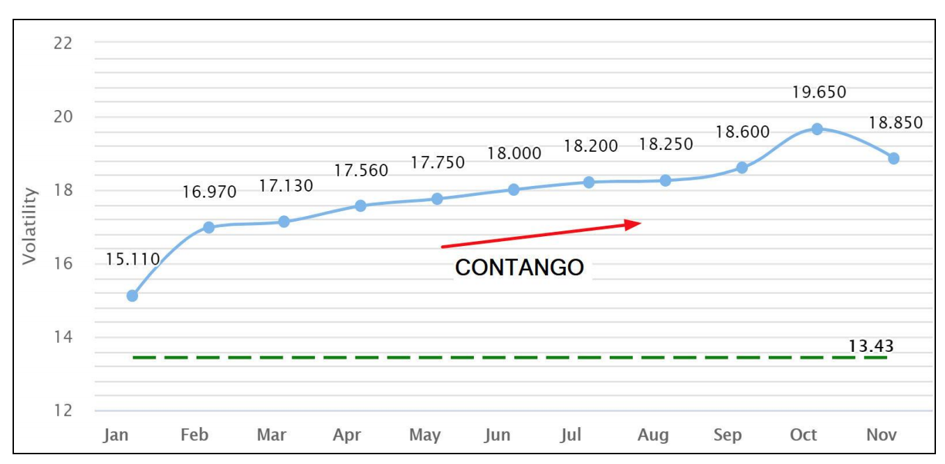 contango vix