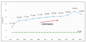 Los derivados del VIX y el colapso del XIV