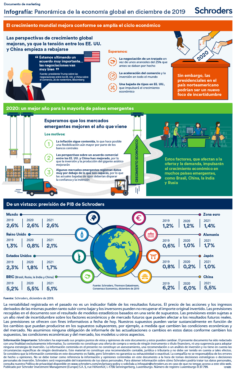 infografía Scroders Diciembre 2019