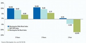 Introducción a las Compounders