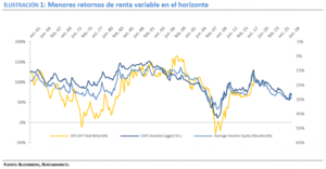 Una gran incógnita: Asset allocation 1T 2020