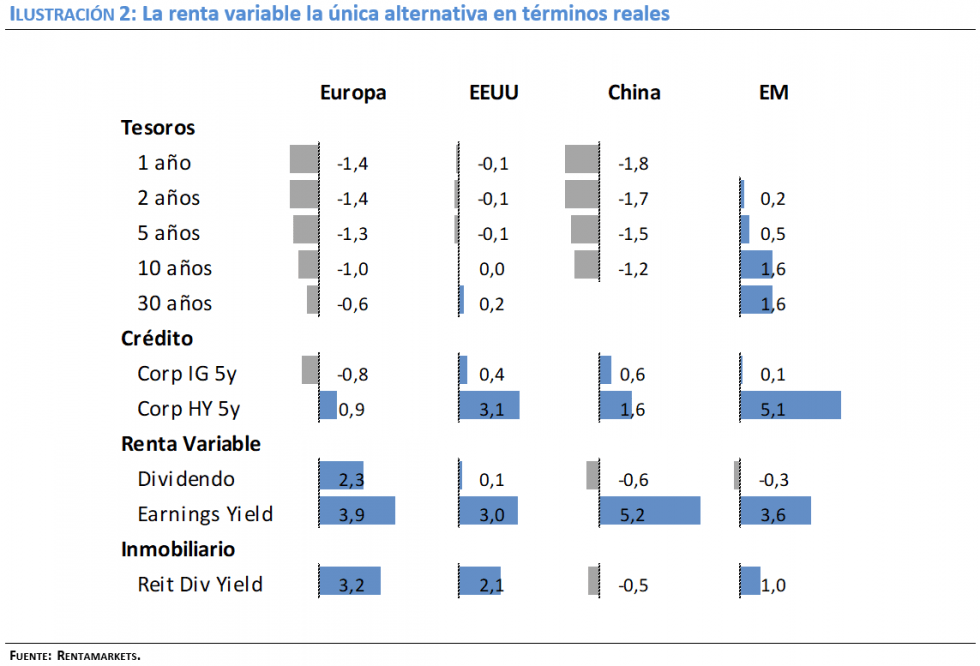 Asset allocation 1T 2020