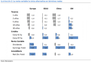 Una gran incógnita: Asset allocation 1T 2020