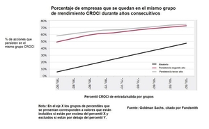 Reflexiones sobre la reversión a la media y la inversión en valor