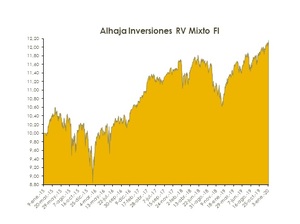 5 años con Alhaja Inversiones