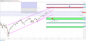 Zonas del Control del Ibex35 - Oro - SP500 - EUR/USD para el Año 2020