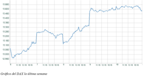 El gráfico semanal: El DAX se apunta a los máximos históricos