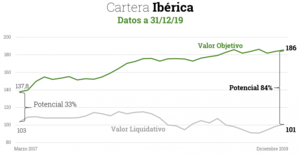Reto 2020: pon tus ahorros a trabajar por ti