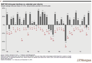 Asignación cartera fondos IV trimestre 2019: análisis y reflexiones