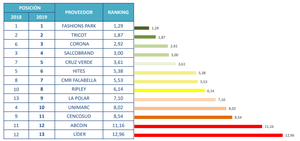 ¿Cómo obtener una Visa prepago?