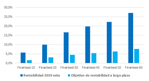 2019 ha sido un muy buen año, ¿ahora qué?