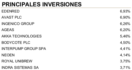 Principales posiciones Columbus diciembre 2019
