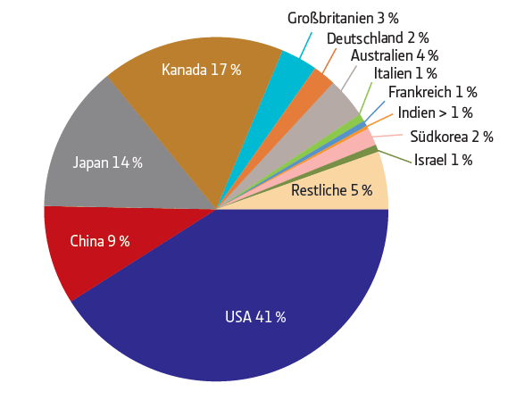 concesión de patentes de ordenadores cuánticos por países