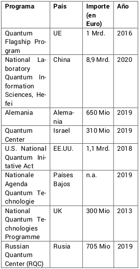 Perspectivas para la nueva década. Enero 2020