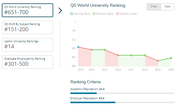 Mejores universidades Colombia 2019: Universidad Antioquia