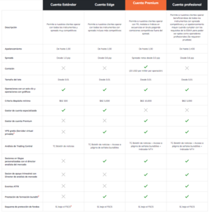 ATFX Global Markets (CY) Ltd