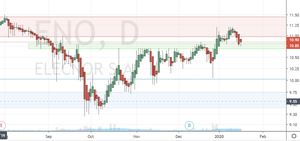 Elecnor en el punto de mira