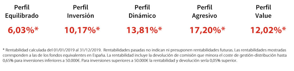 rentabilidades 2019 perfiles Myinvestor