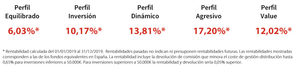 Los Fondos Multiperfil de MyInvestor ganan entre el 6% y el 17% en 2019 Los Fondos Multiperfil de MyInvestor ganan entre el 6% y el 17% en 2019