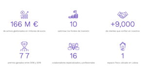 Optimize Investment Partners