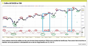 Indicador RSI: ¿Cómo se utiliza?