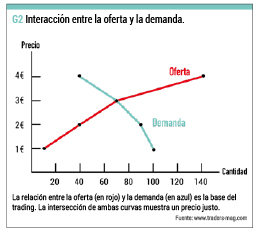 ¿Por qué es tan importante el análisis del volumen?