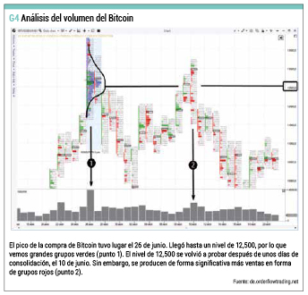 Come conoscere il volume sul Forex - il miglior indicatore del volume Volume Oscillator