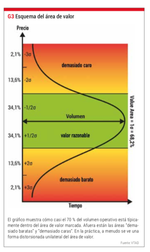 Trading intradiario con futuros ¿trabajo o ilusión?