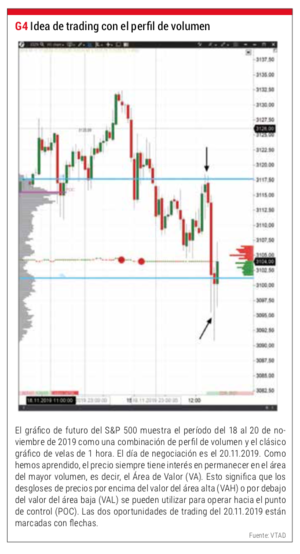 Trading intradiario con futuros ¿trabajo o ilusión?