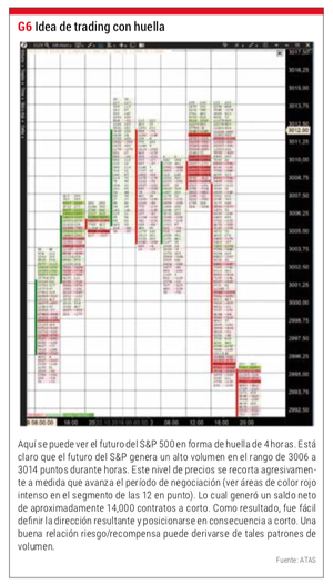 Trading intradiario con futuros ¿trabajo o ilusión?