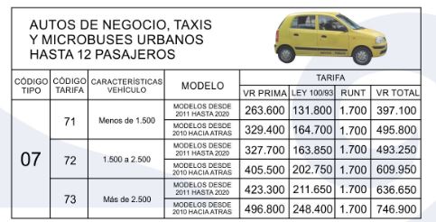 Precios y Tarifas SOAT 2020 autos de negocios taxis y pasajeros