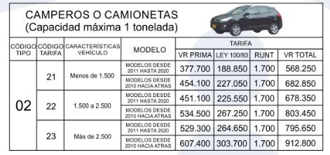 Precios y Tarifas SOAT 2020 camionetas